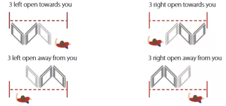 A standard three- door bifold configuration options